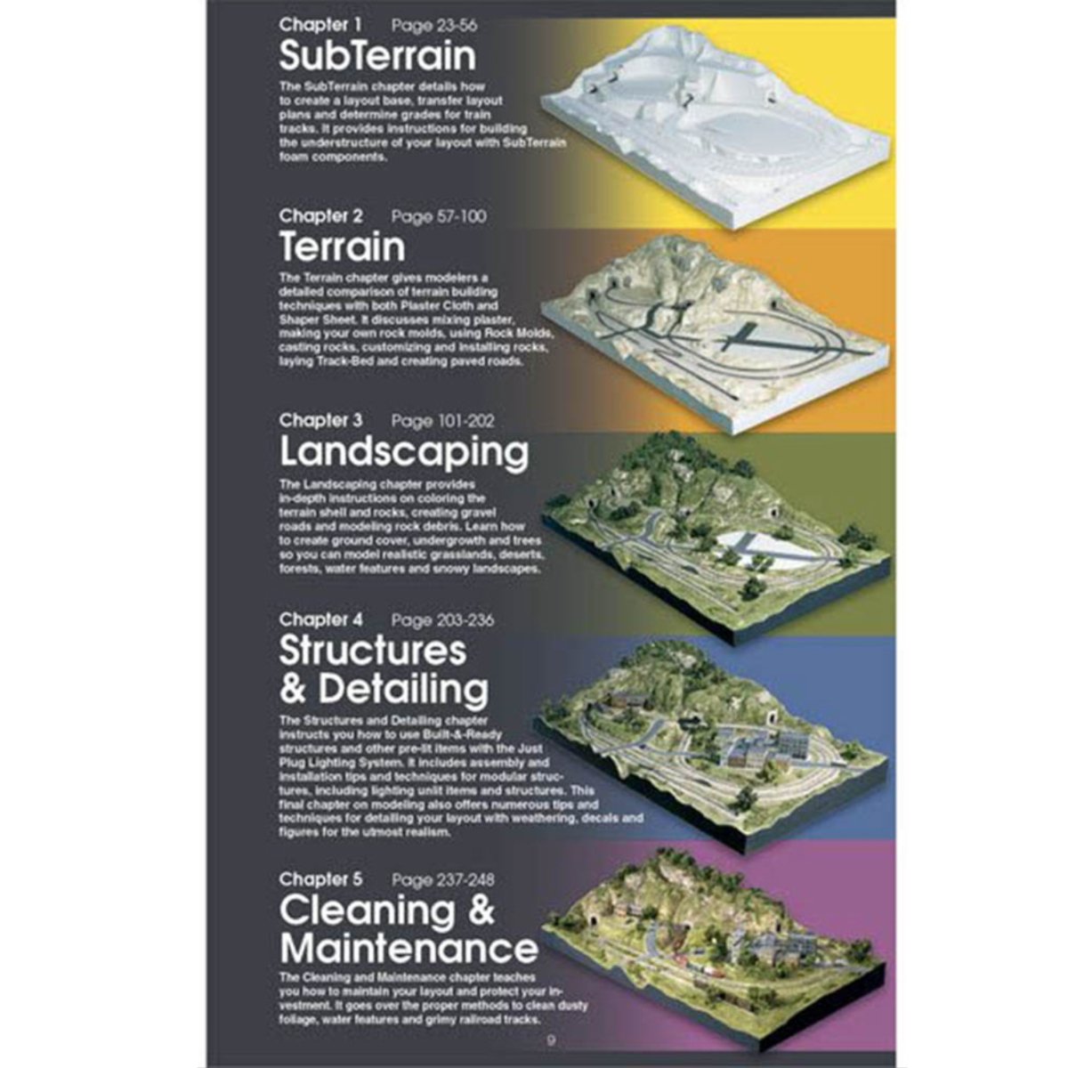 Woodland Scenics The Complete Guide to Model Scenery - Phillips Hobbies